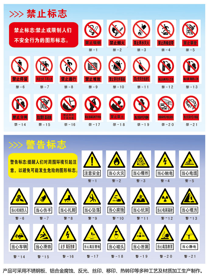 禁止、警告标志